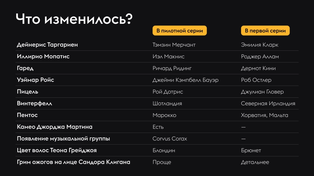 Киновселенная Джорджа Мартина: все экранизации историй легендарного автора