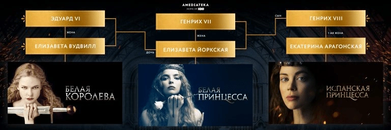 Как связаны герои «Белой королевы» и «Испанской принцессы»