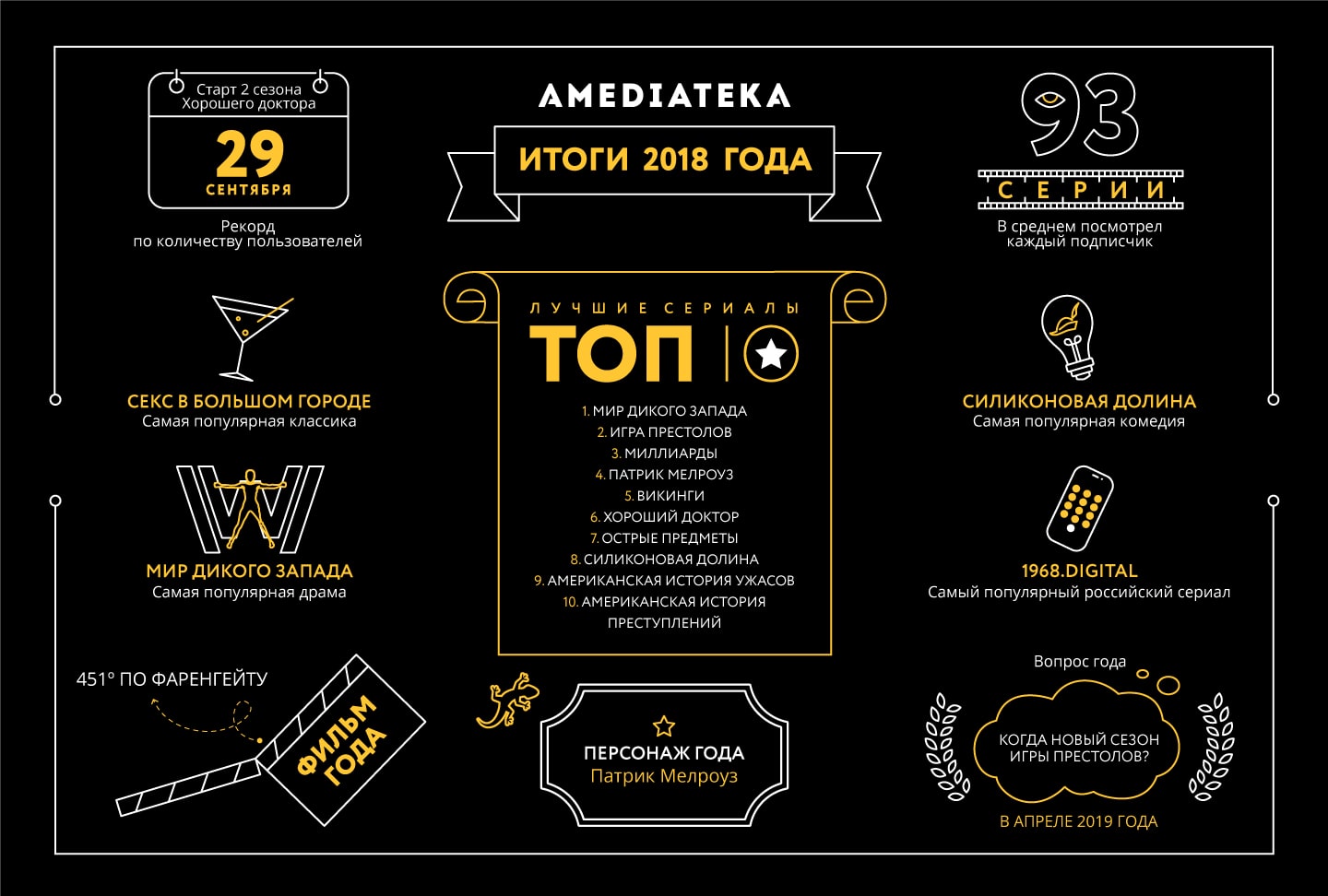 10 самых популярных сериалов 2018 года - Блог Амедиатеки: все о лучших  сериалах планеты